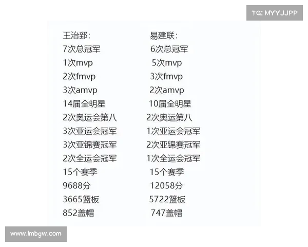 王治郅五年NBA生涯累计得分揭晓与其15年CBA生涯数据对比 王治郅五年NBA生涯累计得分揭晓与其15年CBA生涯数据对比