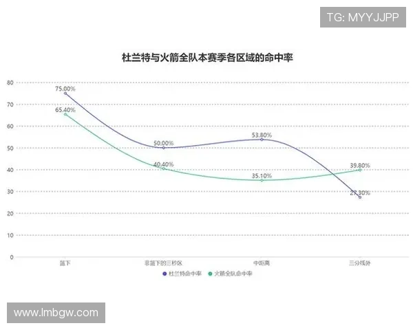 从火箭战力波动透视球队走势并结合预期进球模型解析变化趋势演变
