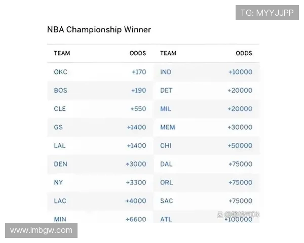 最新NBA总冠军争夺赔率分析及赛季热门球队预测解读